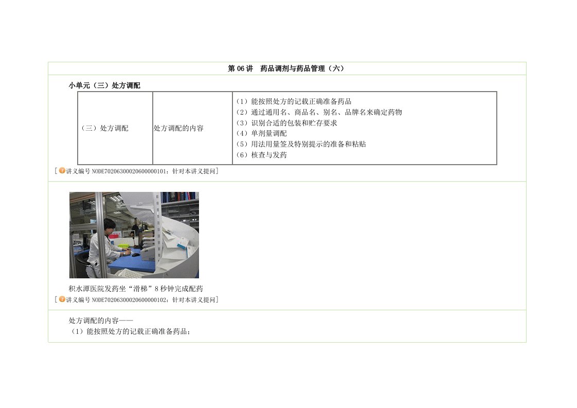 药品调剂与药品管理