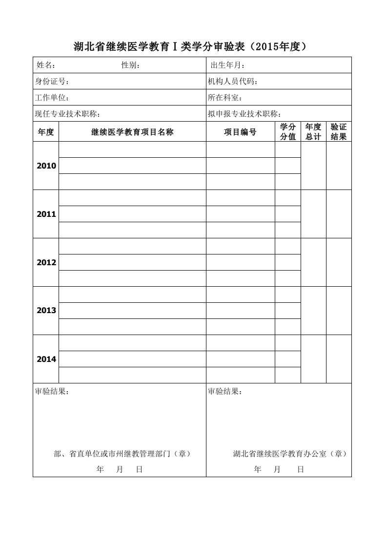 湖北省继续医学教育类学分审验表2015年度-表1学分审验表