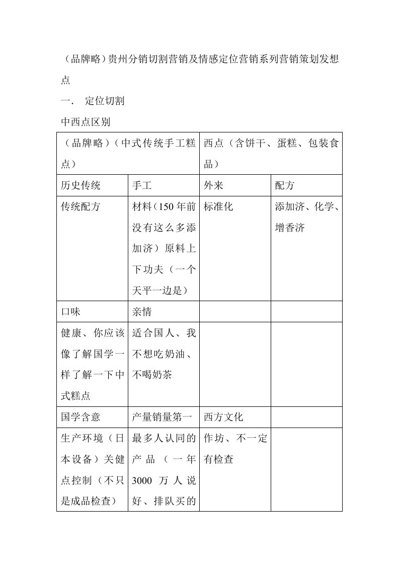 营销策划之前重要工作某糕点营销策划发想点