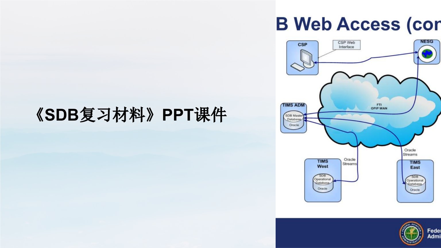 《SDB复习材料》课件