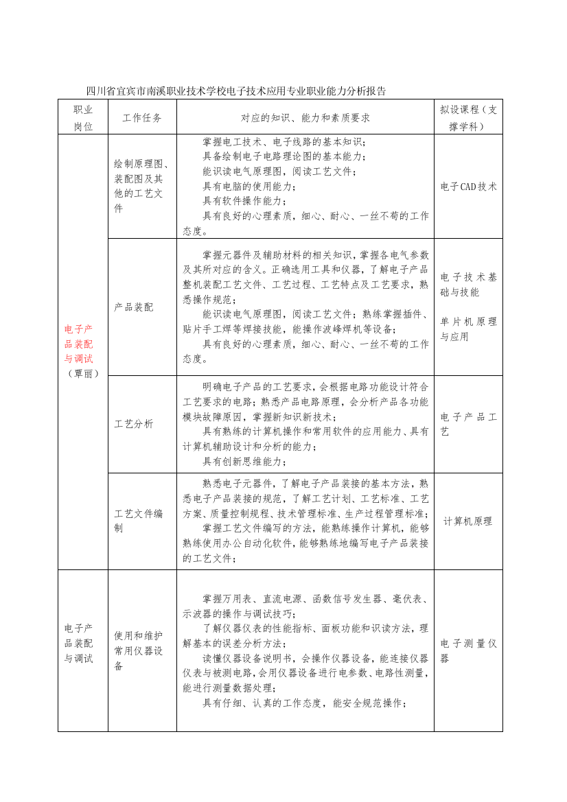 岗位能力报告情况说明(会议)