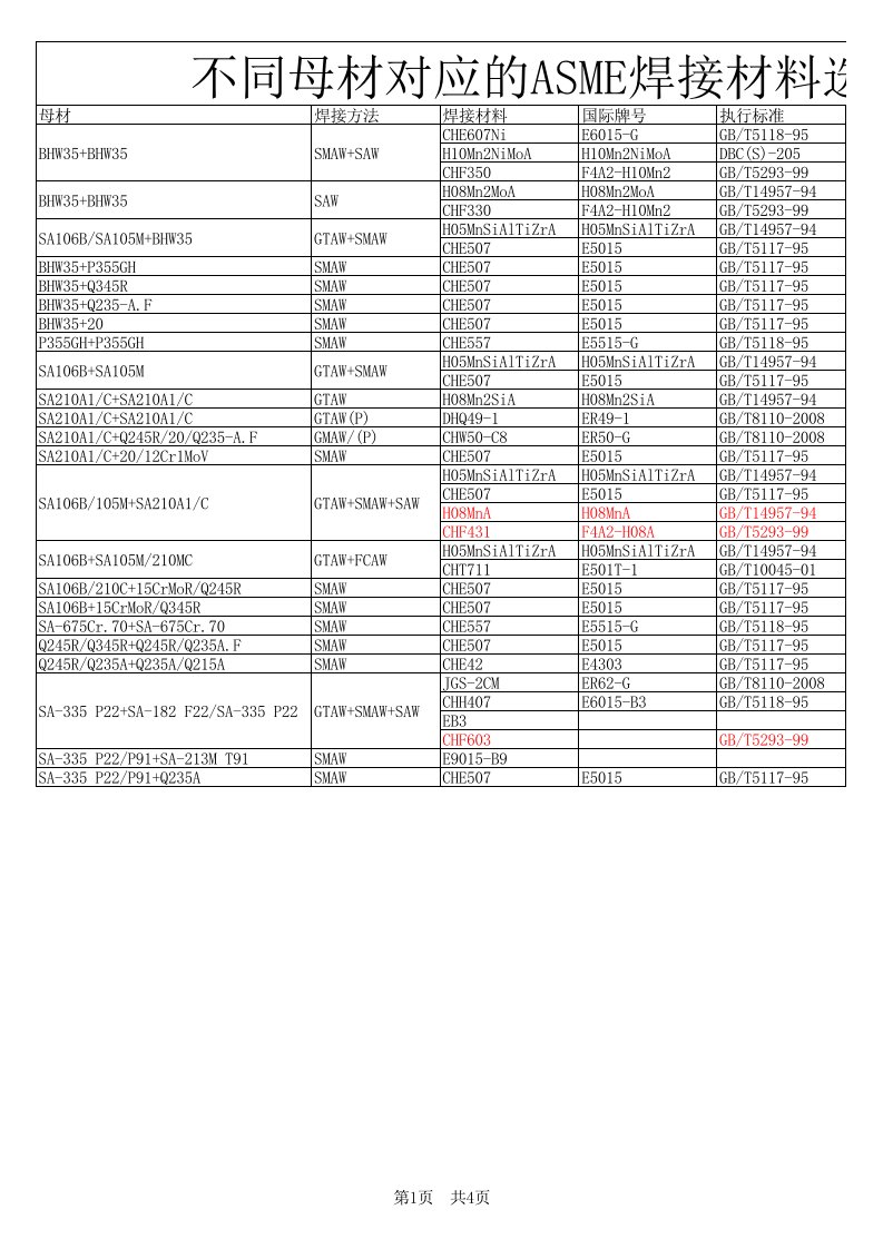 asme焊接材料选用参考