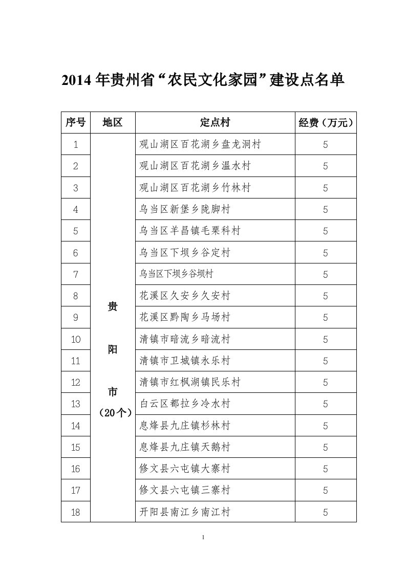 精品文档2014年贵州省“农民文化家园”建设点名单