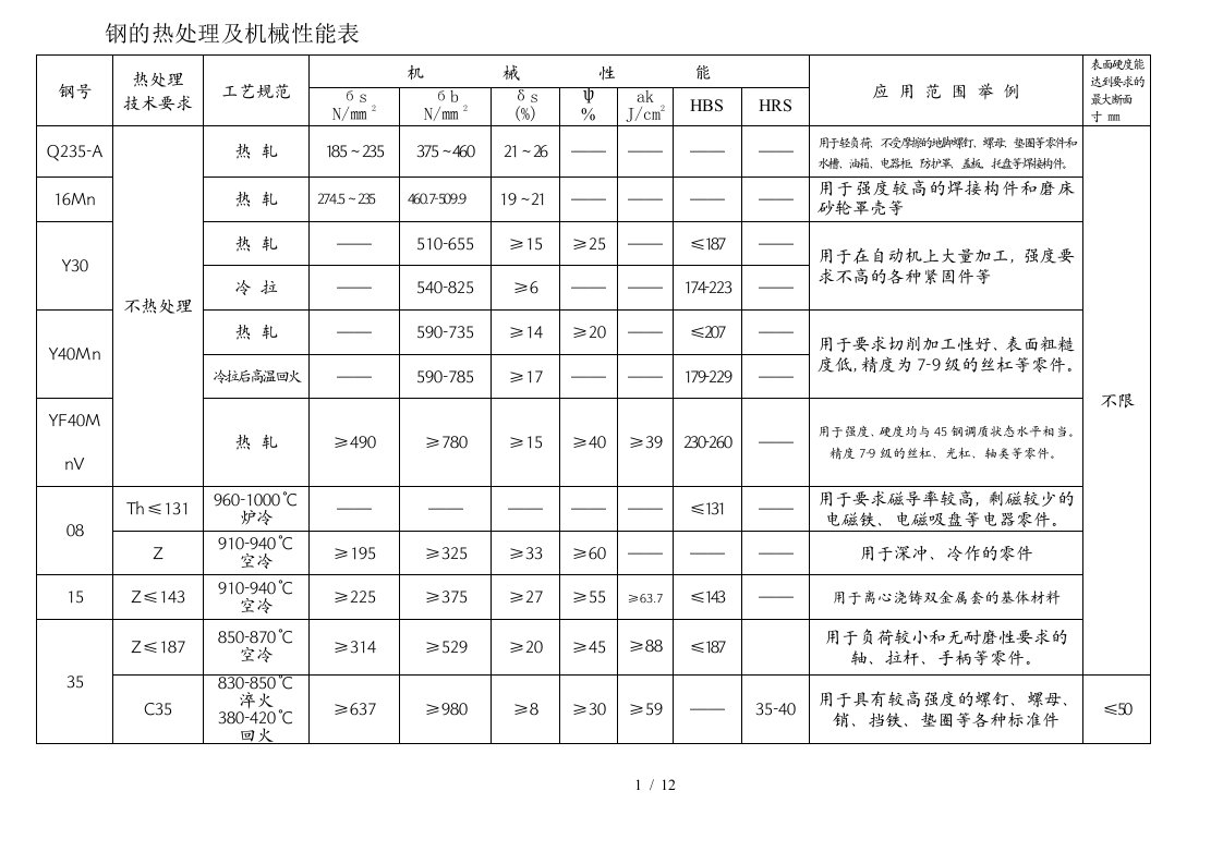 钢的热处理及机械性能表