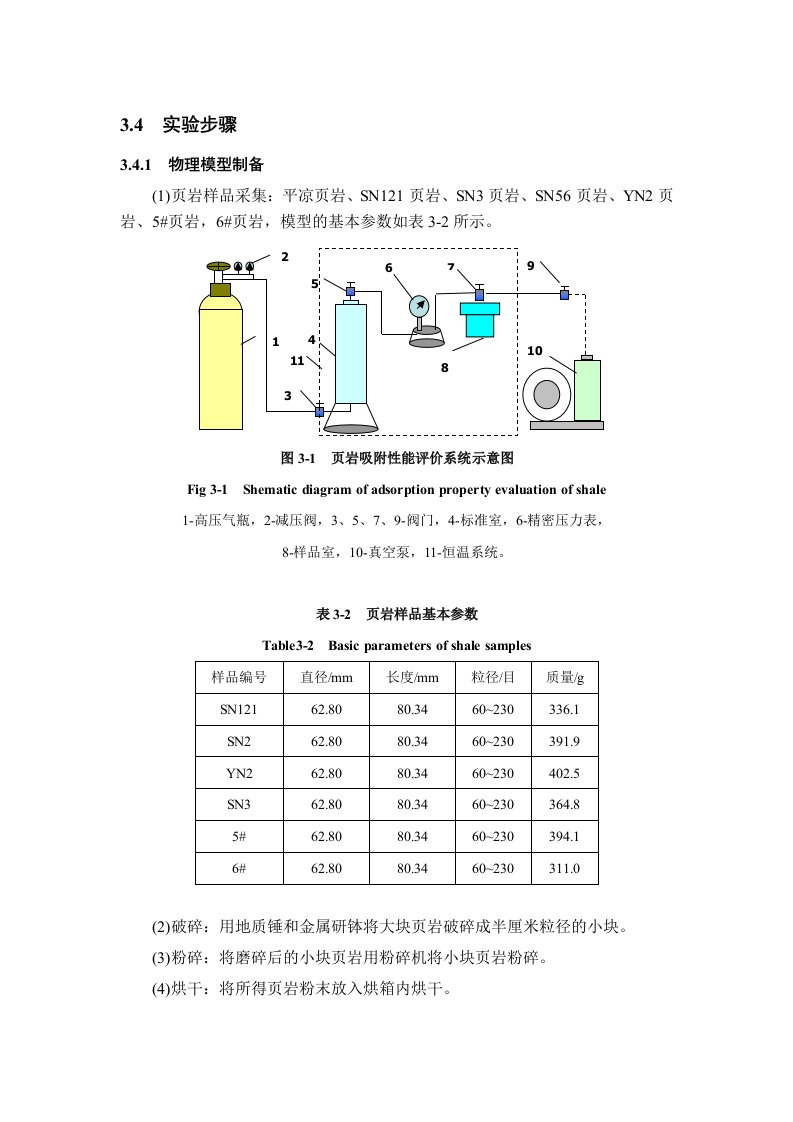 页岩气吸附解吸步骤