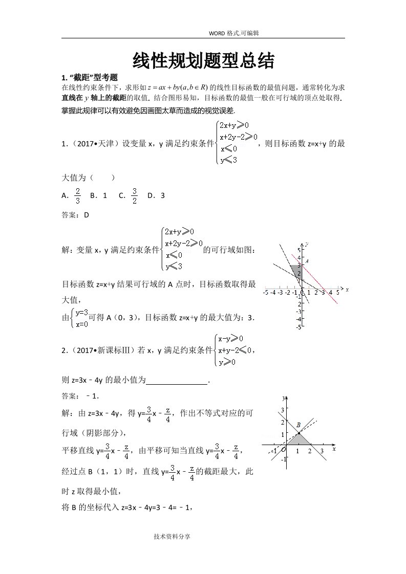 最全线性规划题型总结