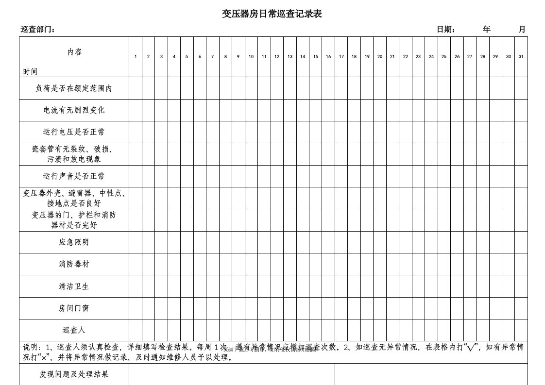 变压器房日常巡查记录表