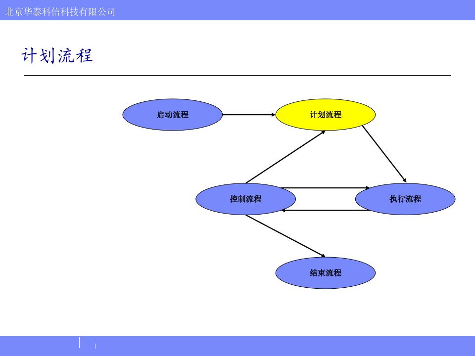 北京华泰计划流程(ppt11)-流程管理