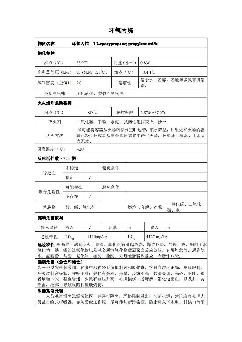 4危险化学品环氧丙烷的理化性质及危险特性表MSDS