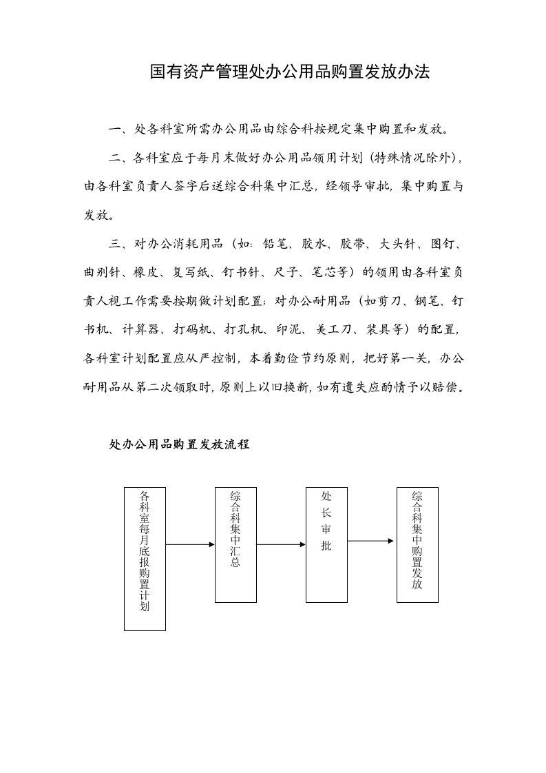 国有资产管理处办公用品购置发放办法