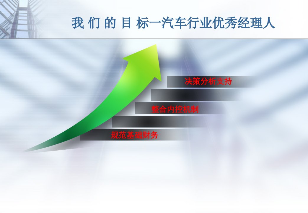 内部控制实操培训资料