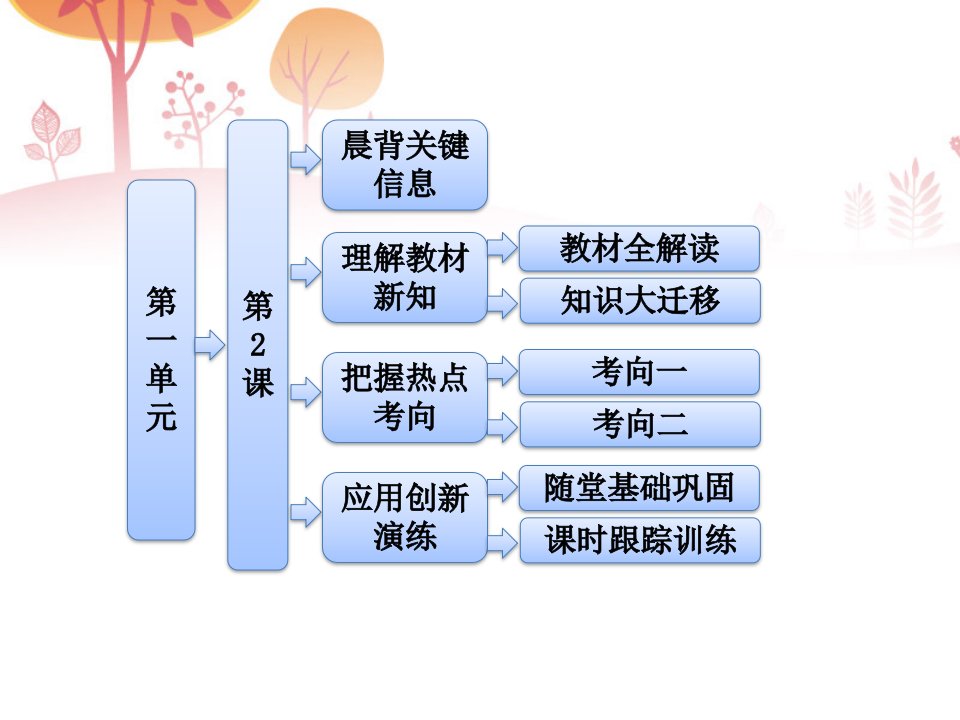 高一历史课件新人教版必修2第一单元第2课古代手工业的进步