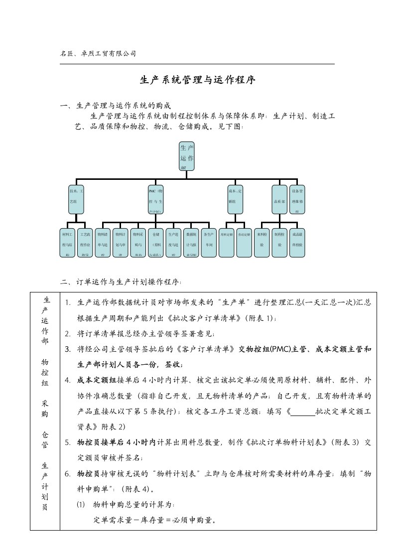 生产系统管理程序