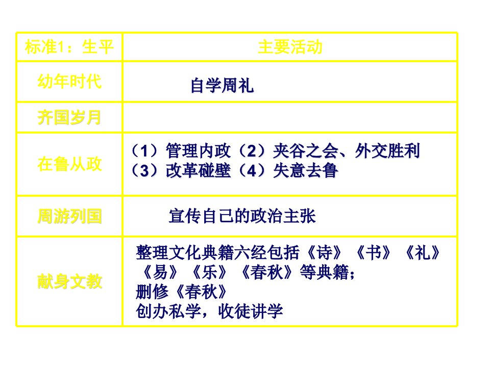 东西方的先哲孔子ppt课件