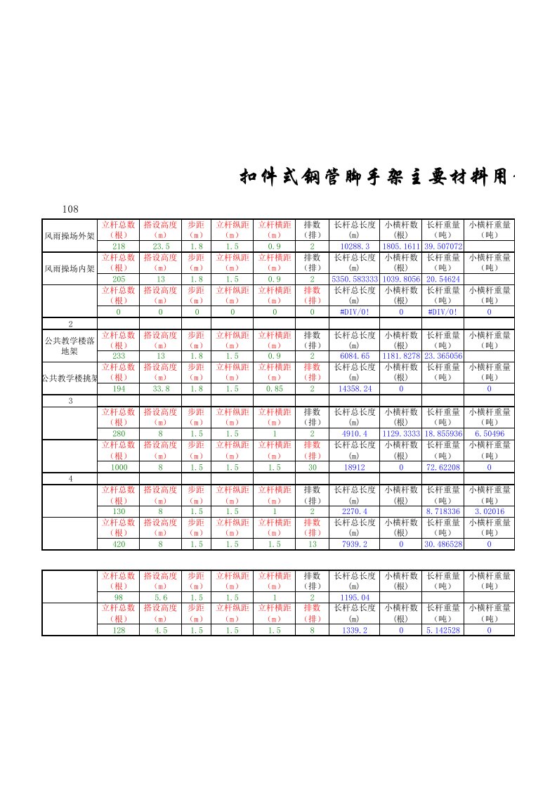 扣件式钢管脚手架材料用量计算表