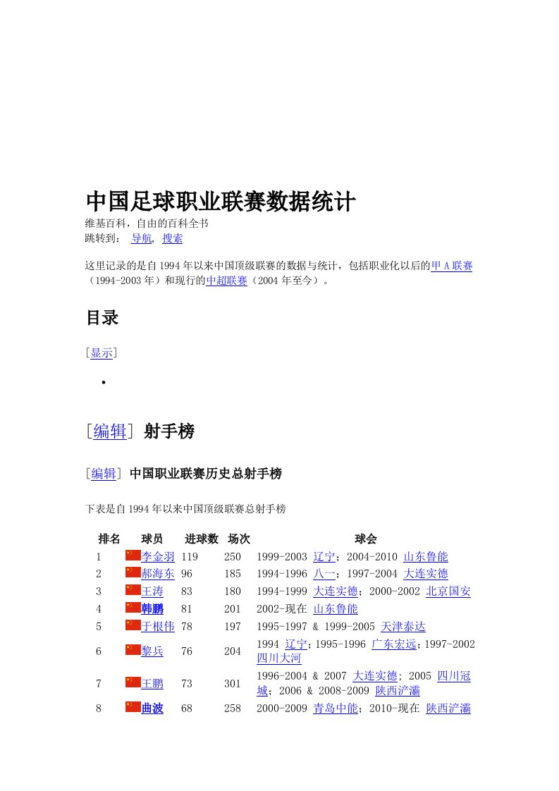 中国足球职业联赛数据统计