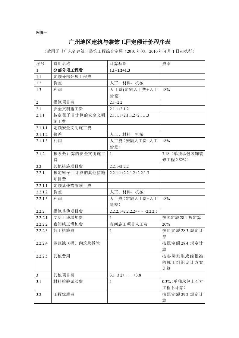 广东省广东全部定额收费标准(2010版)