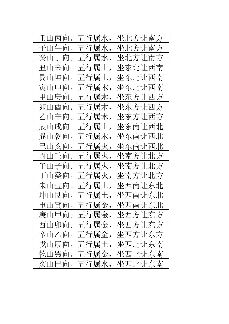 五行二十四山相属