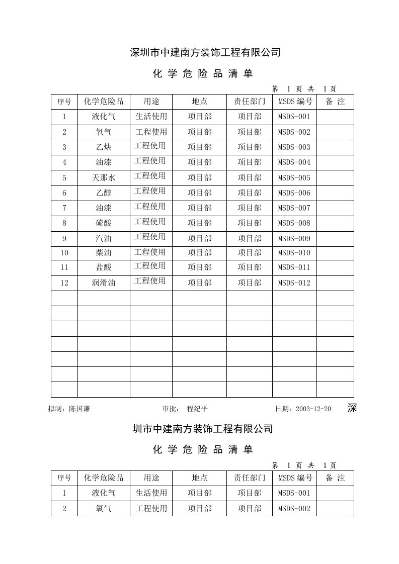 化学危险品清单范文