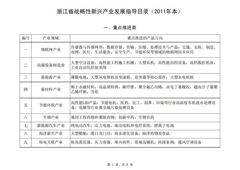 浙江省战略性新兴产业发展指导目录(2011年本)