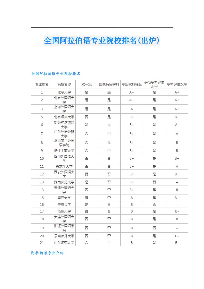 全国阿拉伯语专业院校排名(出炉)