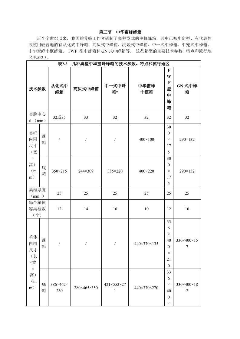 中华蜜蜂蜂箱--含详细尺寸及图片(精)