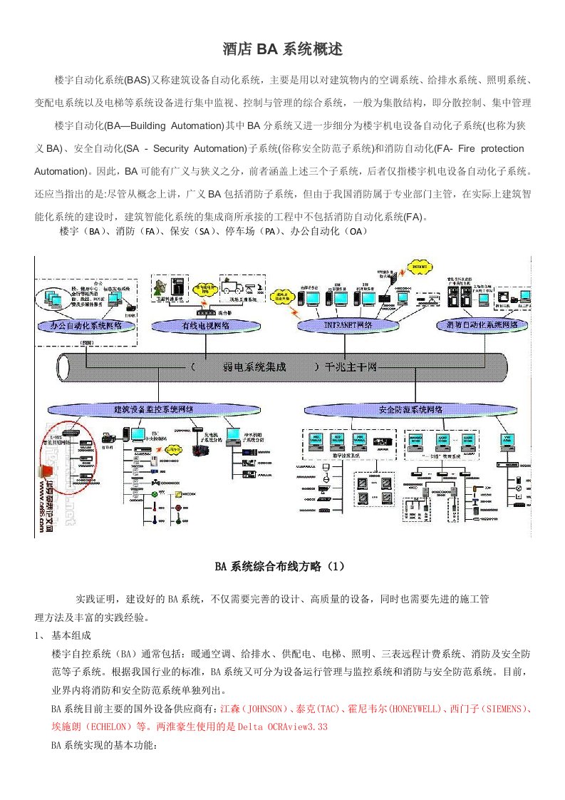 酒店BA系统概述