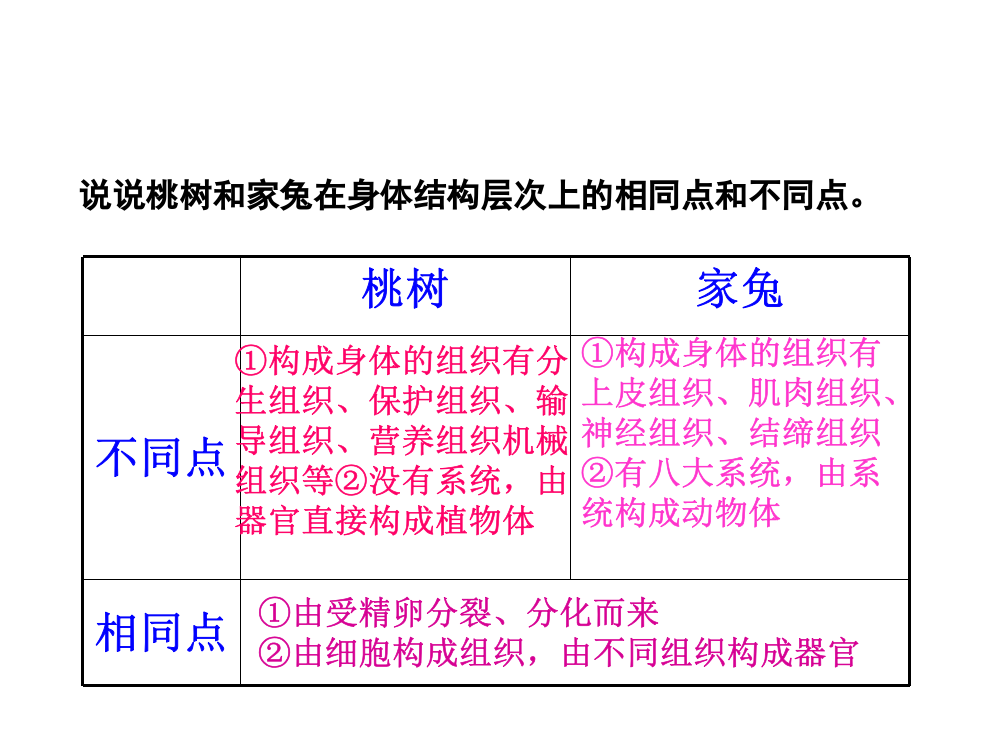 第四节只有一个细胞生物