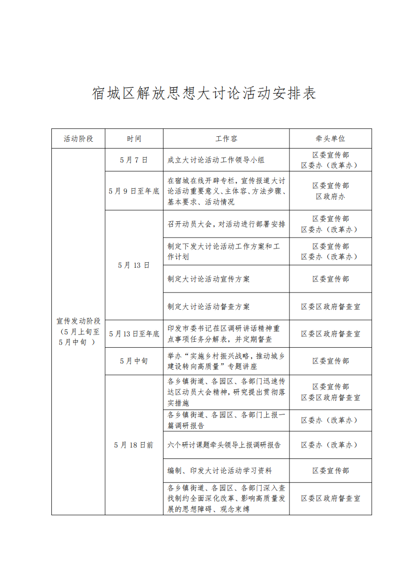 宿城区解放思想大讨论活动安排表