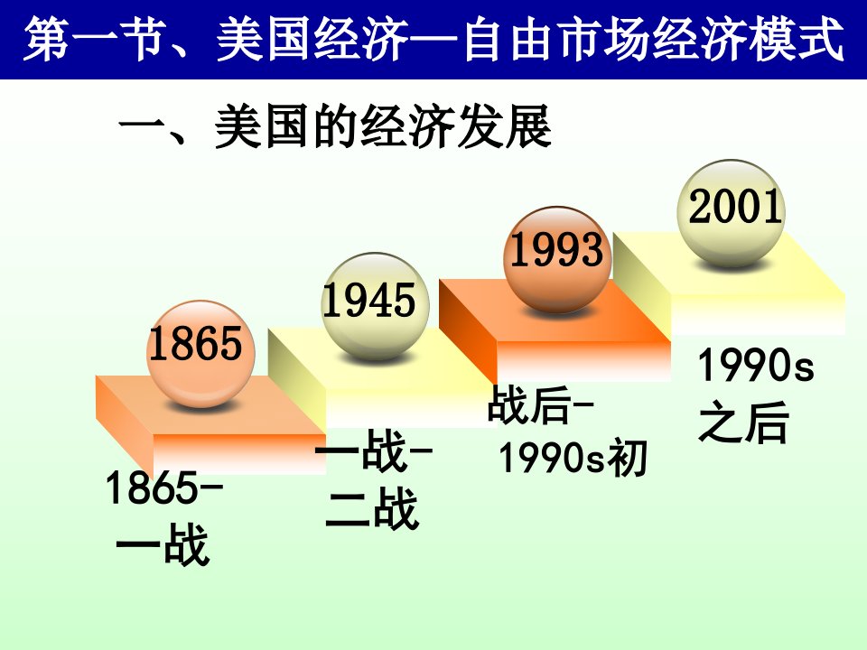 世界经济