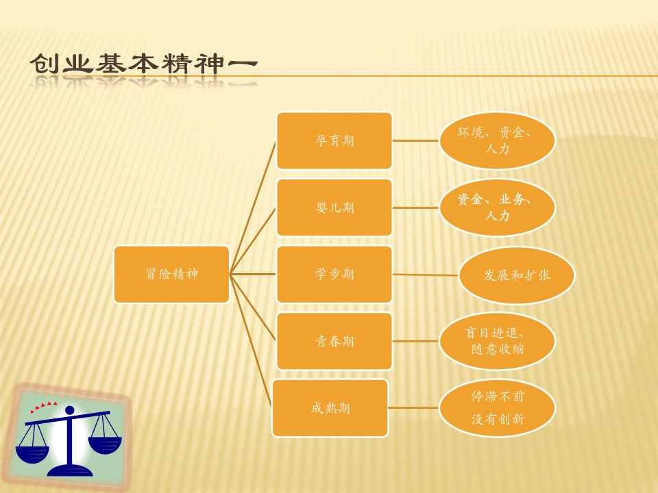 创业者具备哪些创业精神