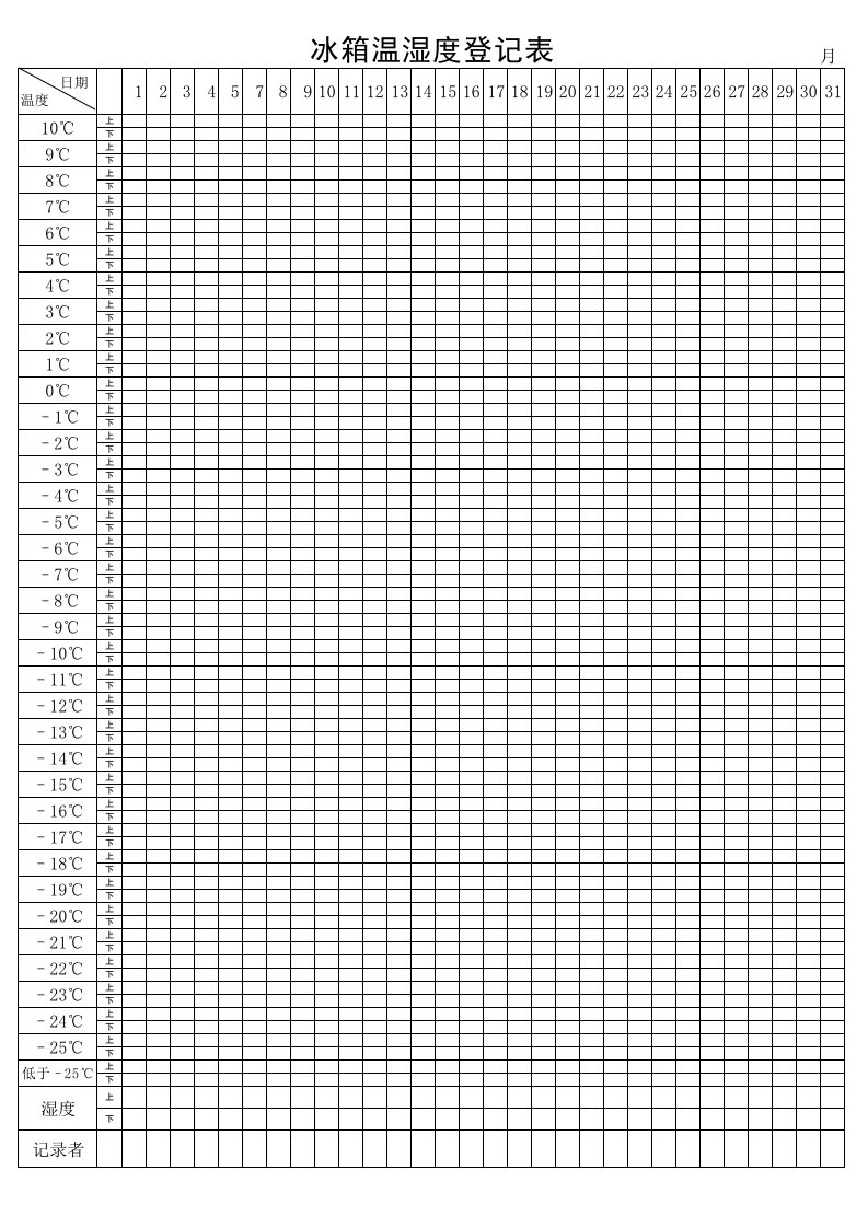 医院药房冰箱温湿度登记表
