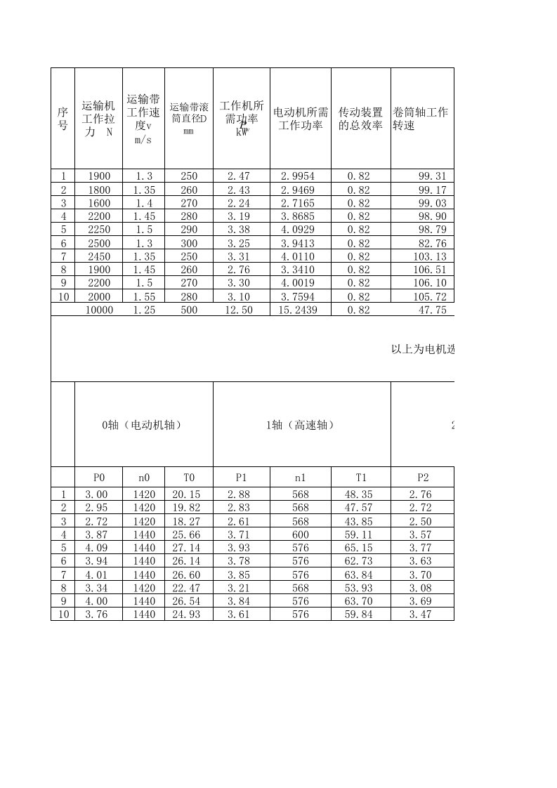 带公式的减速器设计计算表格