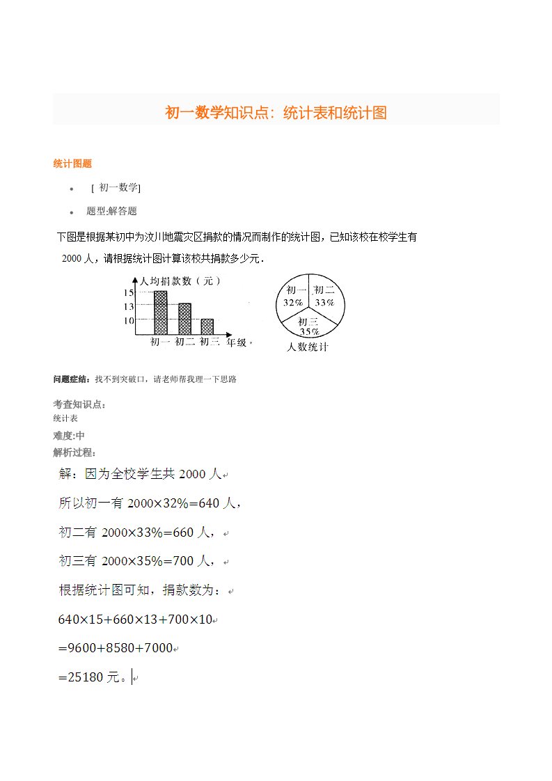 初一数学知识点：统计表和统计图