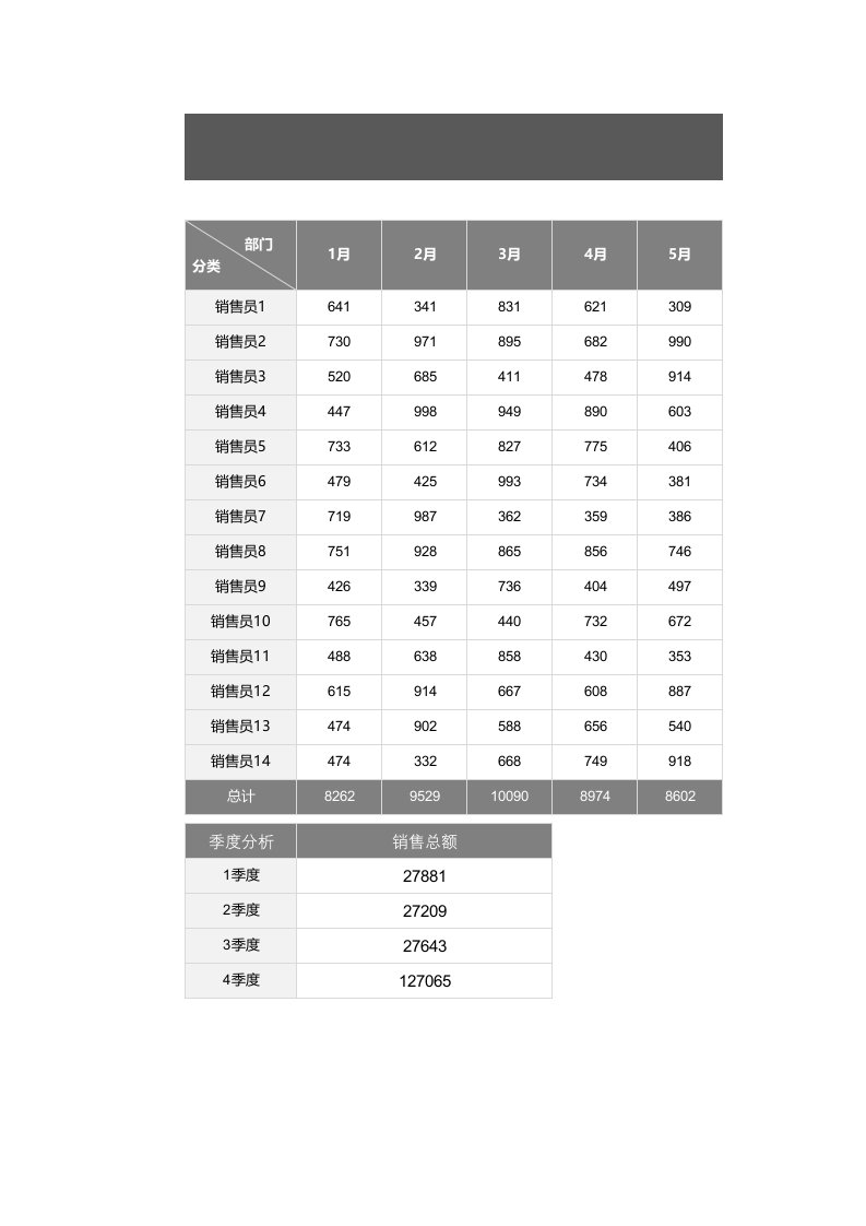 企业管理-销售员全年销售业绩分析明细表1