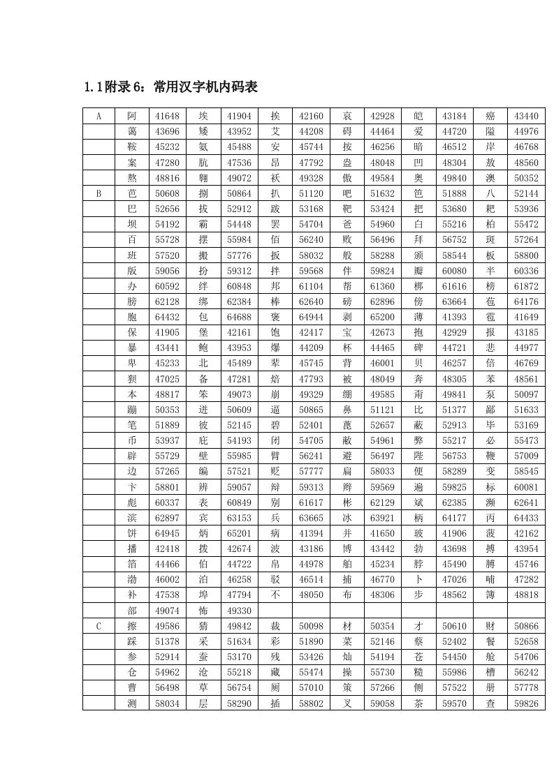 众海控制器汉字编码表