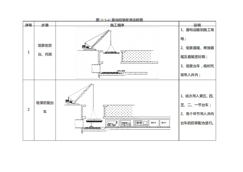 盾构机组装流程图