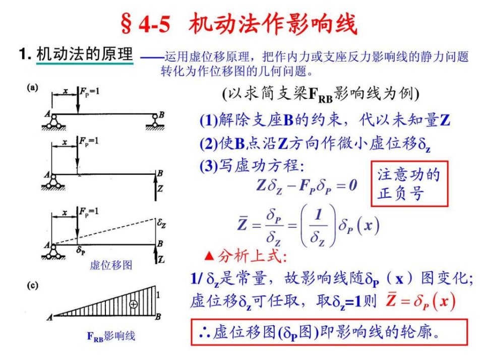 结构力学机动法作影响线.ppt