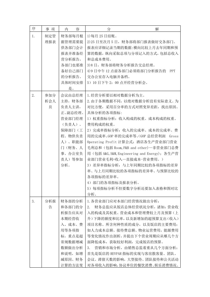 酒店成本分析会