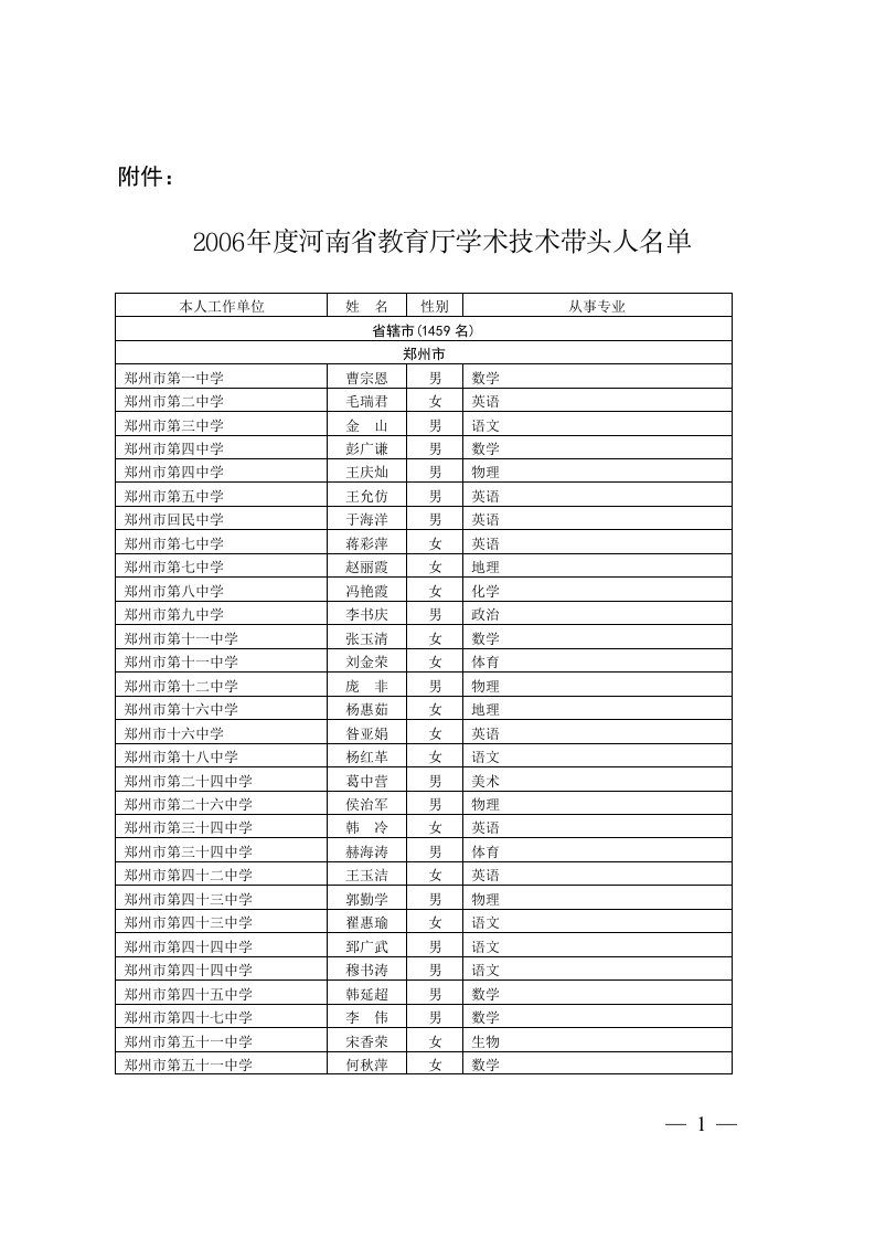 2006年度河南省教育厅学术技术带头人名单