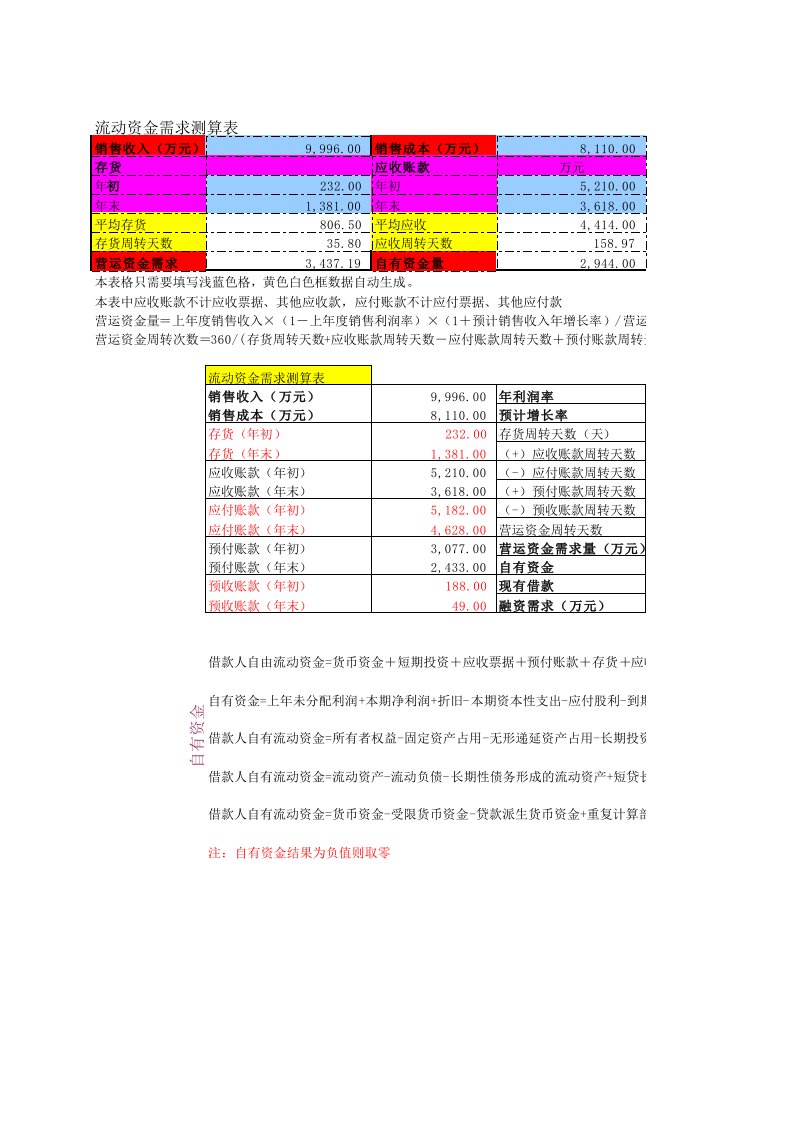 流动资金测算表(终极版)