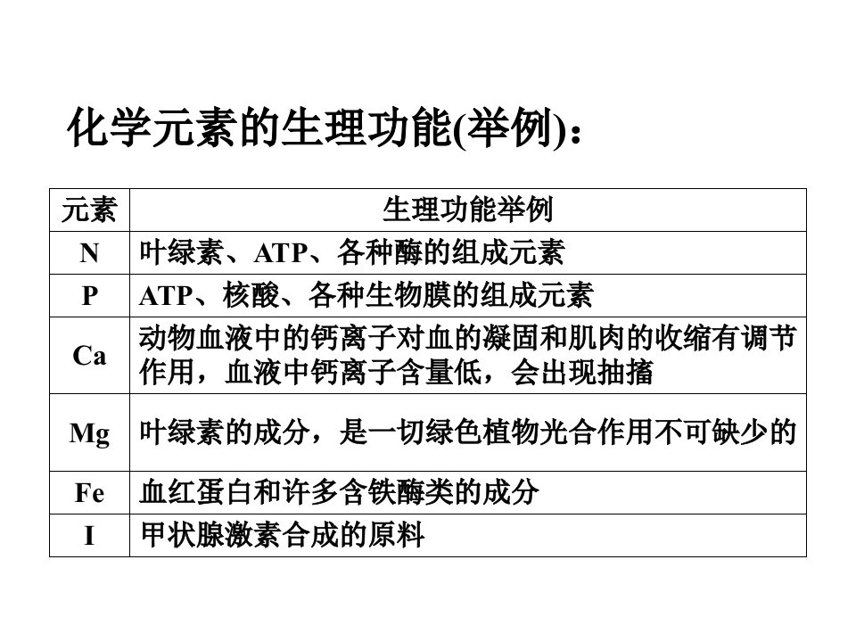 细胞中的元素和化合物一轮复习