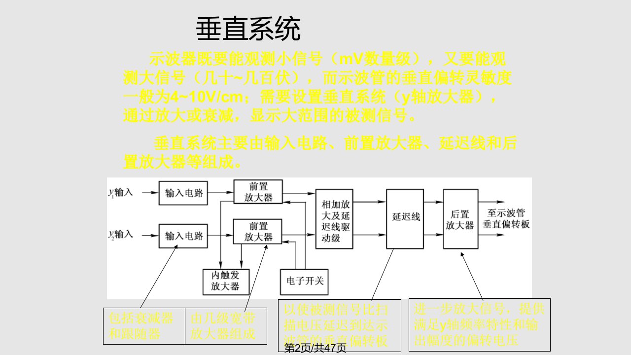 时域测量02学习