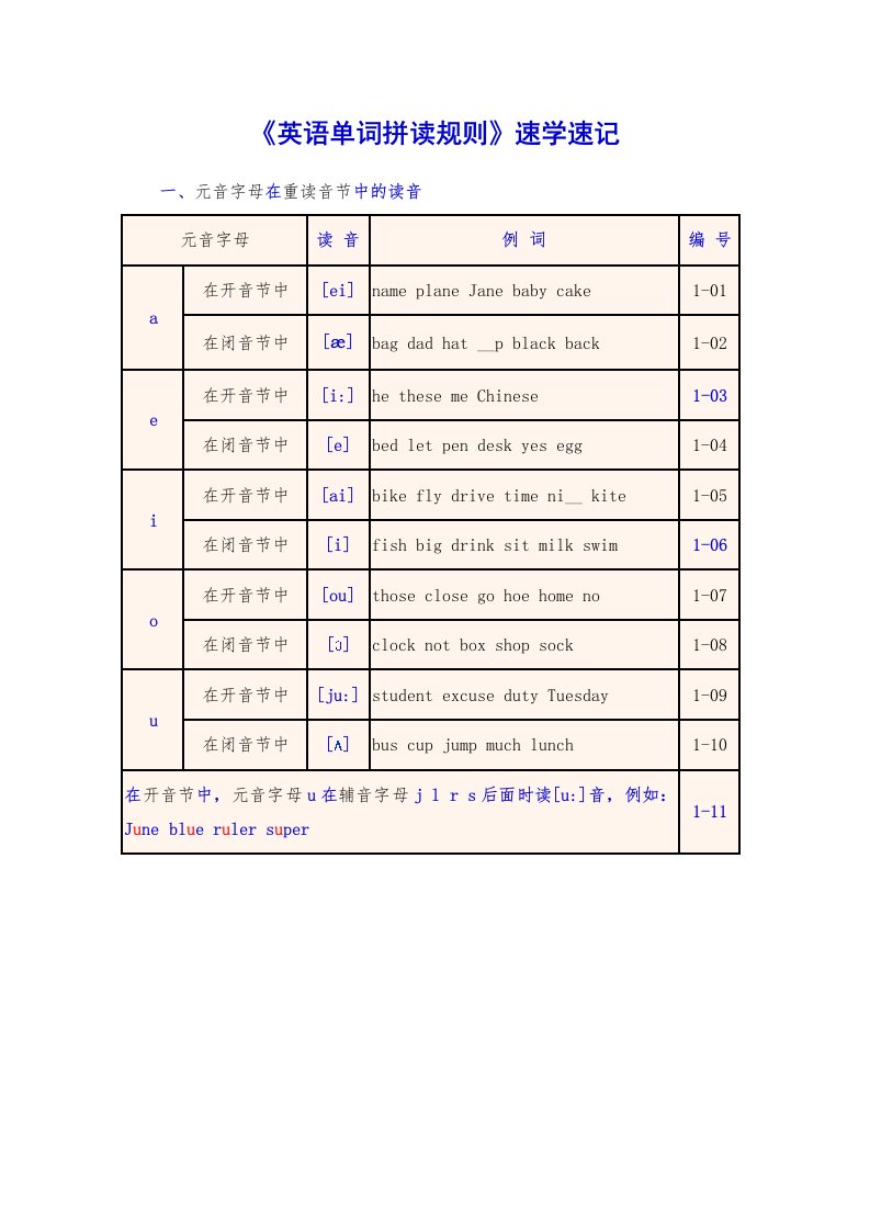 英语单词拼读和音标学习规则(经典)