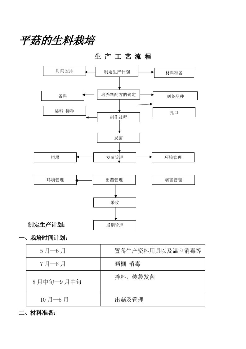 平菇的生料栽培