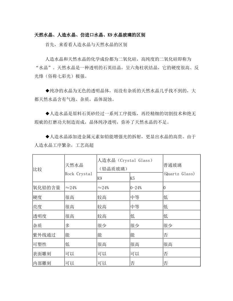 天然水晶、人造水晶、仿进口水晶、K9水晶玻璃的区别