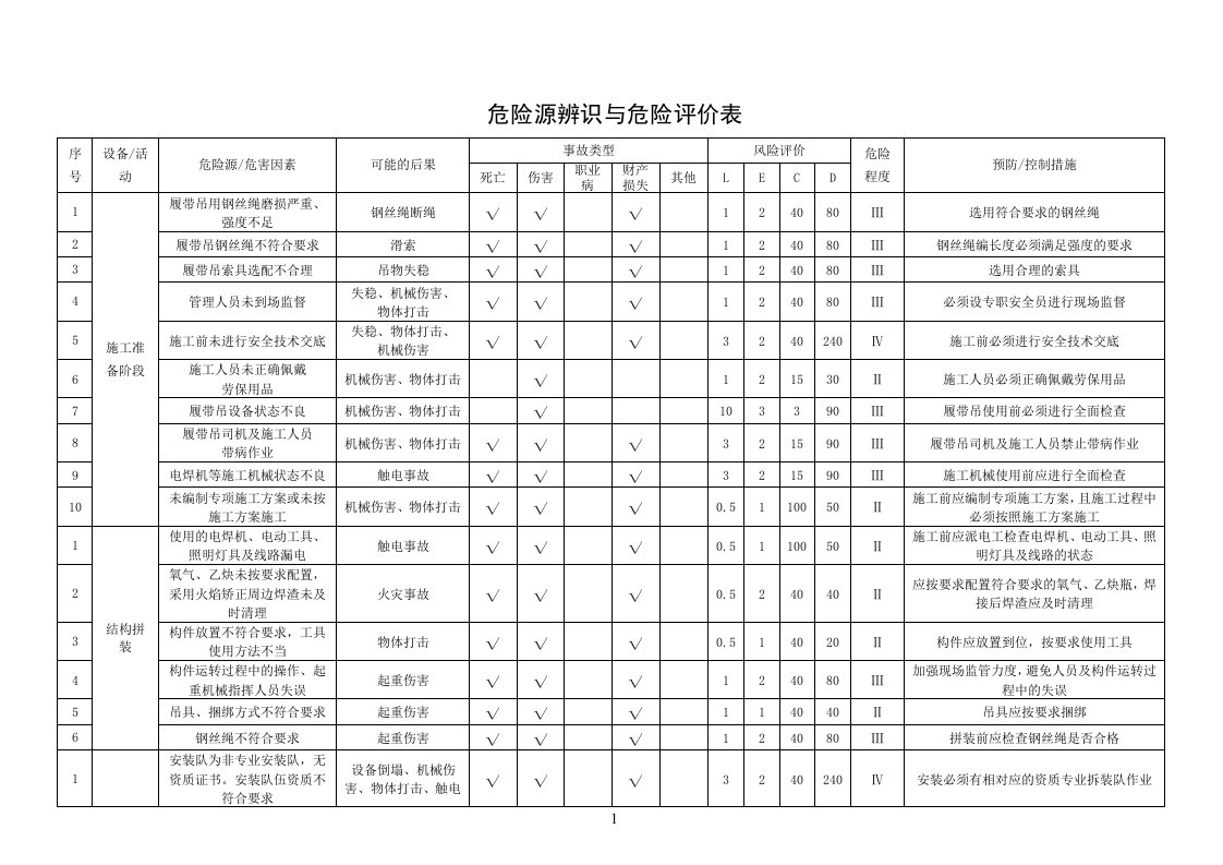 龙门吊危险源辨识及评价