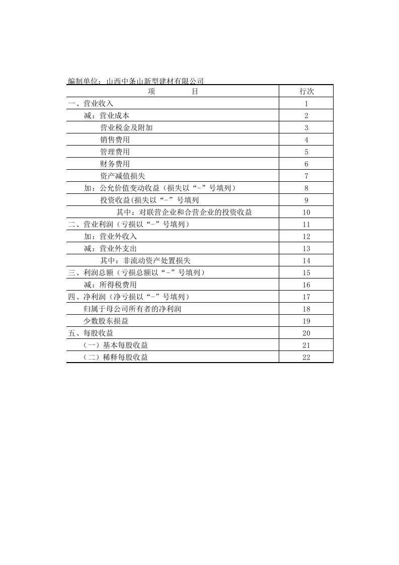 新型建材汇总利润表