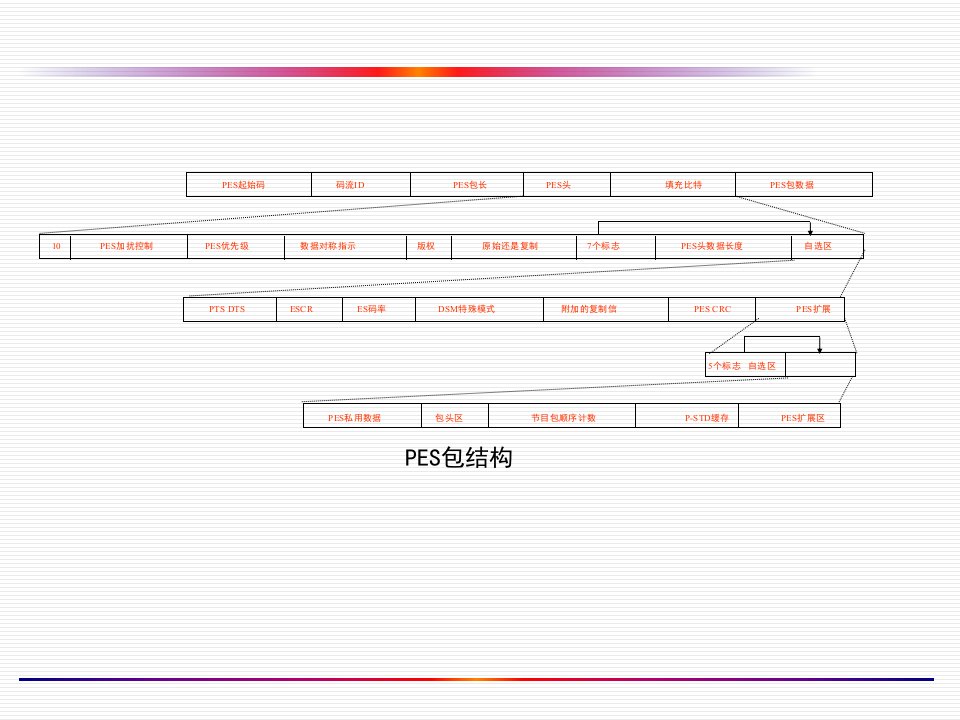 数字电视体系及有线数字电视传输技术6分之2免费下载专业电视系统资料