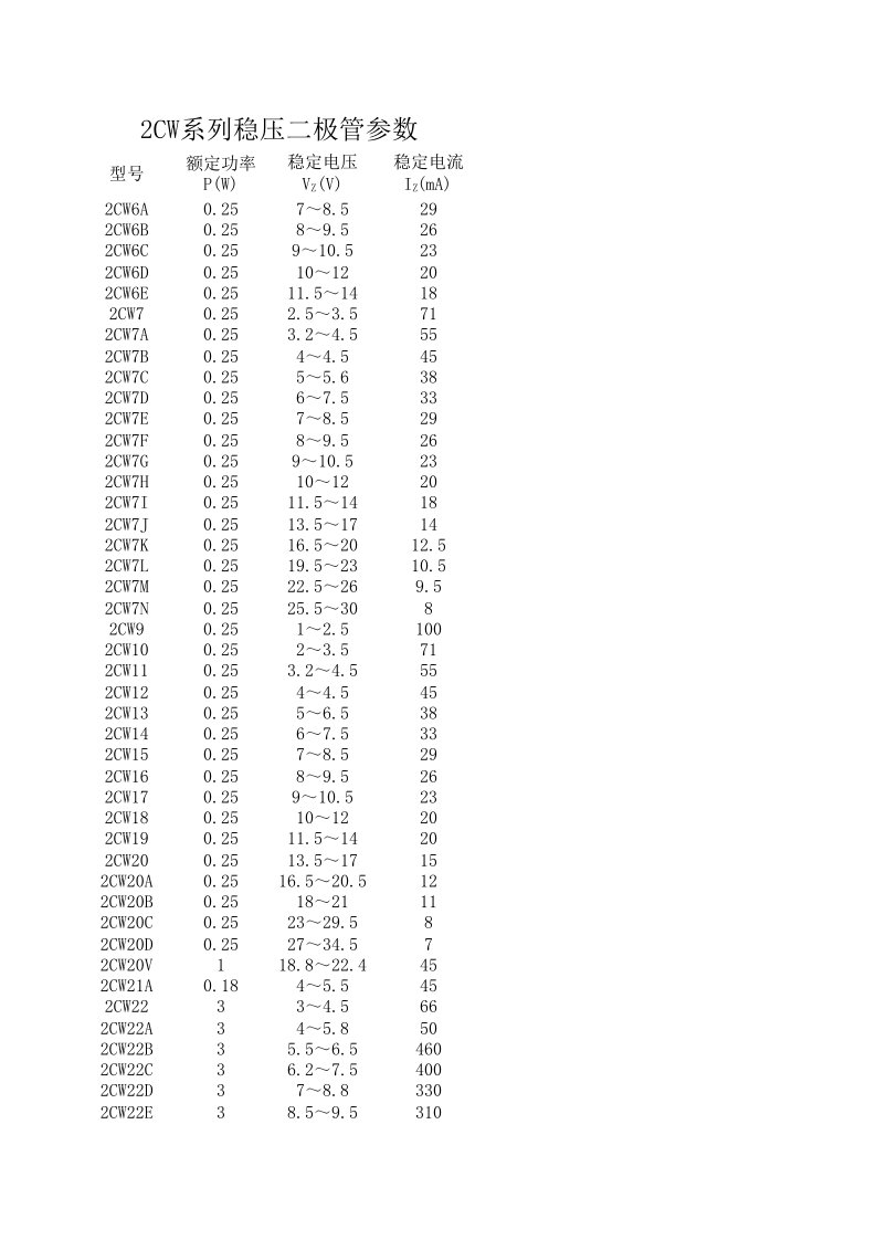 2CW系列稳压二极管主要参数表